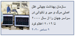 علل اصلی مرگ و میر و ناتوانی