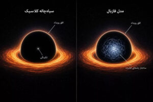 تصویری برای دو ایده